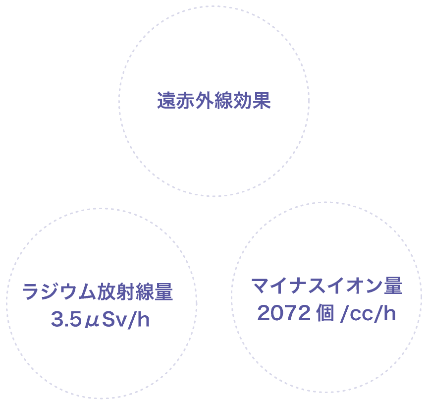 Prana® プラーナ